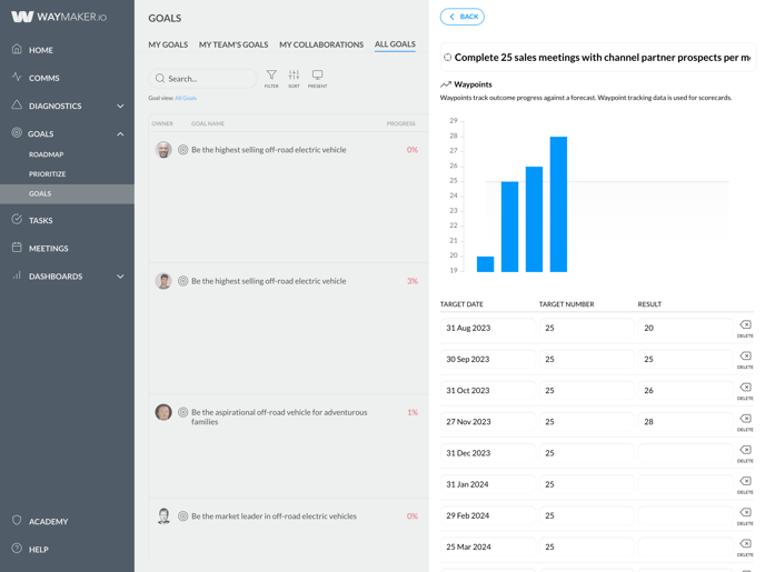 app.waymaker.io_version-test_goals_1607302858034x911938104401592300(iPad Pro) (3)